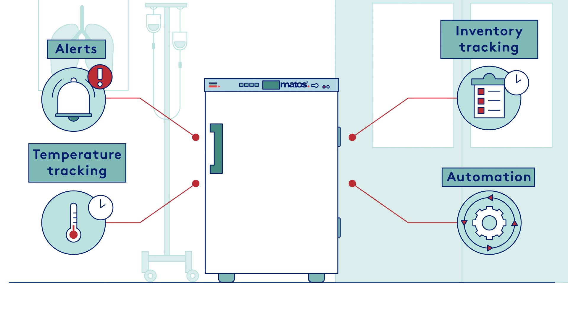 MATOS RFID Refrigerators - Automation and Real Time Inventory Management is here!